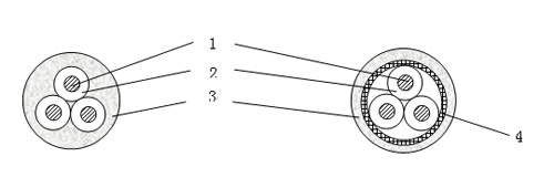 低煙無鹵阻燃交聯聚烯烴絕緣環保軟電纜